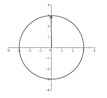 Precalculus with Limits, Chapter 10.7, Problem 17E , additional homework tip  2