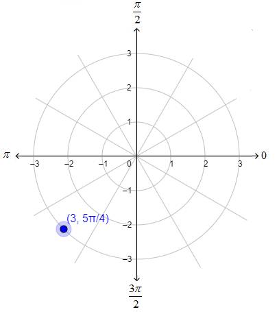 Precalculus with Limits, Chapter 10.7, Problem 6E , additional homework tip  1