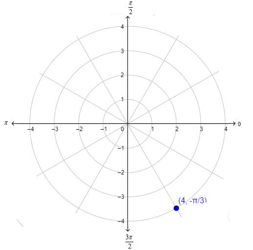 Precalculus with Limits, Chapter 10.7, Problem 7E , additional homework tip  1