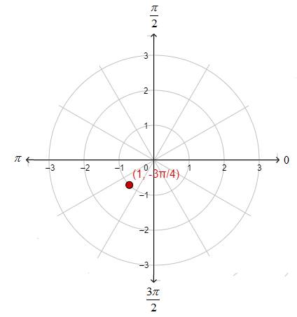 EBK PRECALCULUS W/LIMITS, Chapter 10.7, Problem 8E , additional homework tip  1