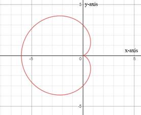 EBK PRECALCULUS W/LIMITS, Chapter 10.8, Problem 29E 