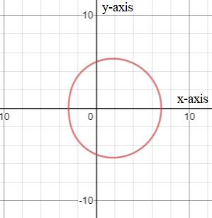 EBK PRECALCULUS W/LIMITS, Chapter 10.8, Problem 33E 