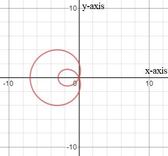 EBK PRECALCULUS W/LIMITS, Chapter 10.8, Problem 36E 