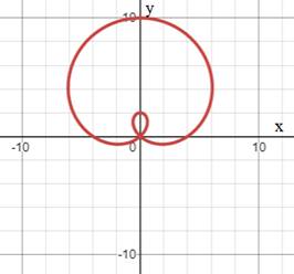 EBK PRECALCULUS W/LIMITS, Chapter 10.8, Problem 38E 