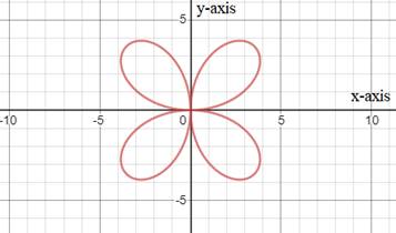 EBK PRECALCULUS W/LIMITS, Chapter 10.8, Problem 39E 