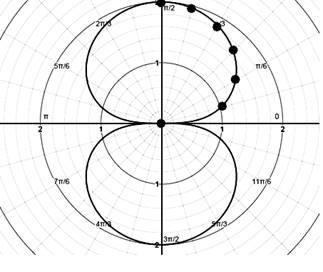 EBK PRECALCULUS W/LIMITS, Chapter 10.8, Problem 48E 