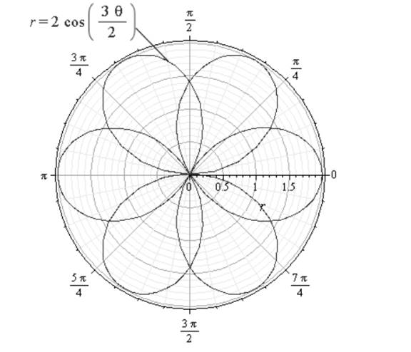 EBK PRECALCULUS W/LIMITS, Chapter 10.8, Problem 61E 