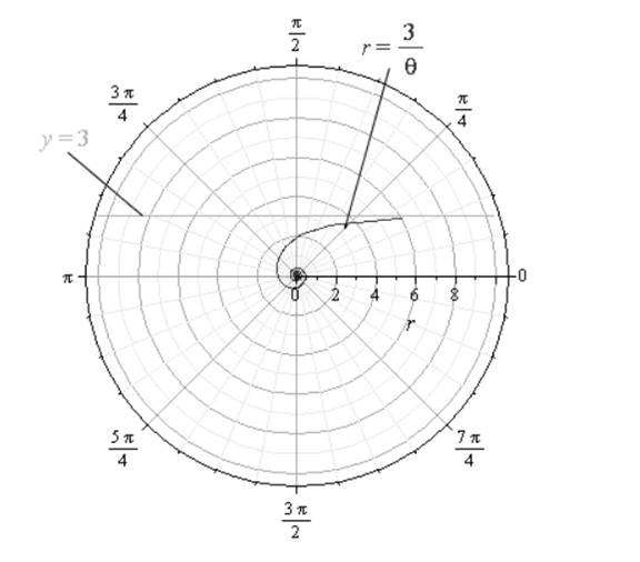 EBK PRECALCULUS W/LIMITS, Chapter 10.8, Problem 67E 