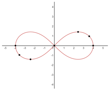 EBK PRECALCULUS W/LIMITS, Chapter 10.8, Problem 70E , additional homework tip  1