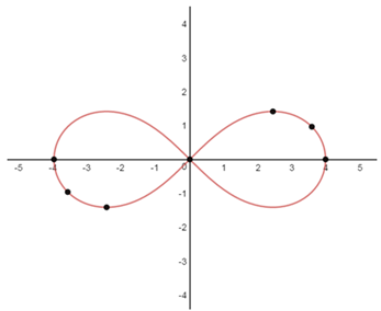 EBK PRECALCULUS W/LIMITS, Chapter 10.8, Problem 70E , additional homework tip  3