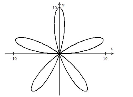 EBK PRECALCULUS W/LIMITS, Chapter 10.8, Problem 71E 