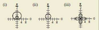 EBK PRECALCULUS W/LIMITS, Chapter 10.8, Problem 74E , additional homework tip  1