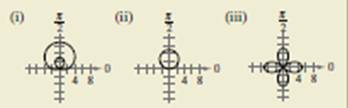 EBK PRECALCULUS W/LIMITS, Chapter 10.8, Problem 74E , additional homework tip  2