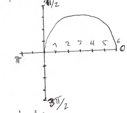 EBK PRECALCULUS W/LIMITS, Chapter 10.8, Problem 75E , additional homework tip  1