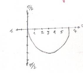 EBK PRECALCULUS W/LIMITS, Chapter 10.8, Problem 75E , additional homework tip  2