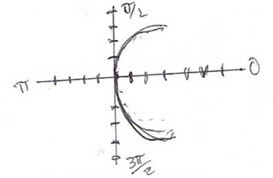 EBK PRECALCULUS W/LIMITS, Chapter 10.8, Problem 75E , additional homework tip  4