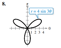 EBK PRECALCULUS W/LIMITS, Chapter 10.8, Problem 8E , additional homework tip  1