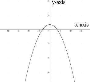 EBK PRECALCULUS W/LIMITS, Chapter 10.9, Problem 14E 