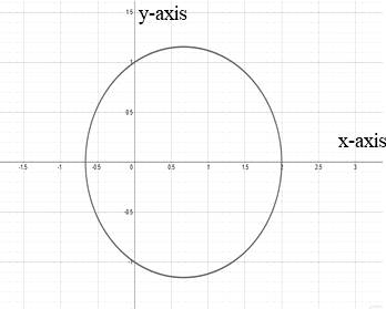 EBK PRECALCULUS W/LIMITS, Chapter 10.9, Problem 17E 