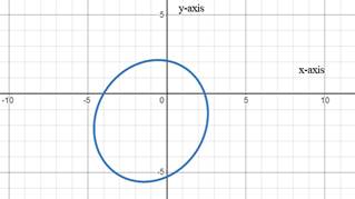 EBK PRECALCULUS W/LIMITS, Chapter 10.9, Problem 37E 