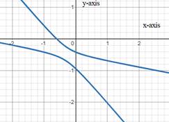 EBK PRECALCULUS W/LIMITS, Chapter 10.9, Problem 36E 