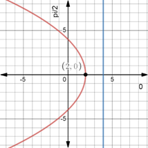 EBK PRECALCULUS W/LIMITS, Chapter 10.9, Problem 43E 