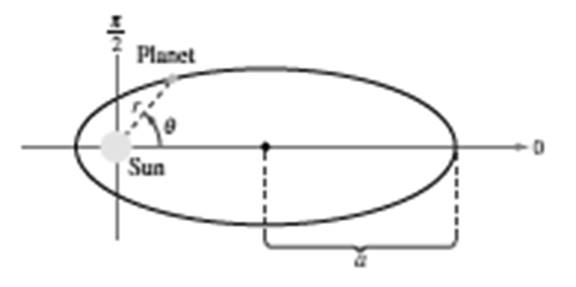 EBK PRECALCULUS W/LIMITS, Chapter 10.9, Problem 53E 