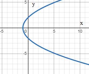 EBK PRECALCULUS W/LIMITS, Chapter 10.9, Problem 6E , additional homework tip  1