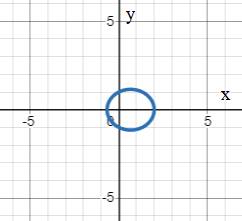 EBK PRECALCULUS W/LIMITS, Chapter 10.9, Problem 6E , additional homework tip  2