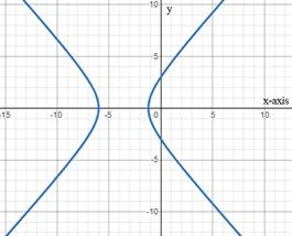 EBK PRECALCULUS W/LIMITS, Chapter 10.9, Problem 6E , additional homework tip  3