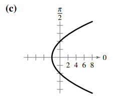 EBK PRECALCULUS W/LIMITS, Chapter 10.9, Problem 9E , additional homework tip  1