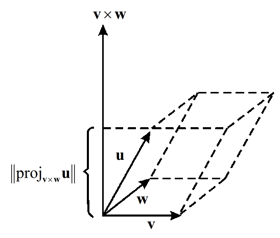 EBK PRECALCULUS W/LIMITS, Chapter 11, Problem 11PS 