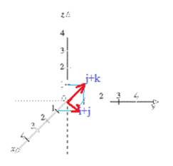 EBK PRECALCULUS W/LIMITS, Chapter 11, Problem 1PS , additional homework tip  1