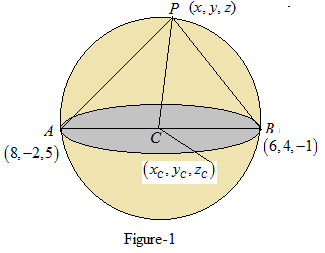 EBK PRECALCULUS W/LIMITS, Chapter 11, Problem 4CT , additional homework tip  1