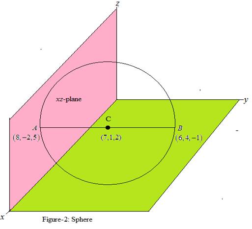 EBK PRECALCULUS W/LIMITS, Chapter 11, Problem 4CT , additional homework tip  2