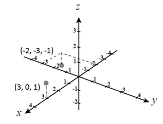 EBK PRECALCULUS W/LIMITS, Chapter 11.1, Problem 10E 