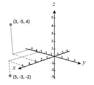 EBK PRECALCULUS W/LIMITS, Chapter 11.1, Problem 14E 