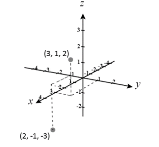 EBK PRECALCULUS W/LIMITS, Chapter 11.1, Problem 9E 