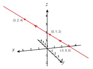 EBK PRECALCULUS W/LIMITS, Chapter 11.4, Problem 17E , additional homework tip  1