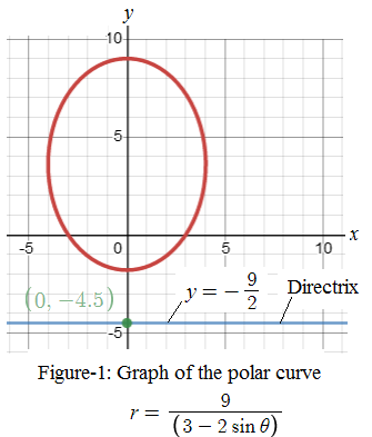 EBK PRECALCULUS W/LIMITS, Chapter 12, Problem 11CLT 