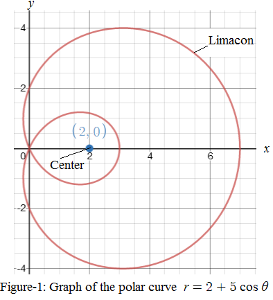 EBK PRECALCULUS W/LIMITS, Chapter 12, Problem 12CLT 