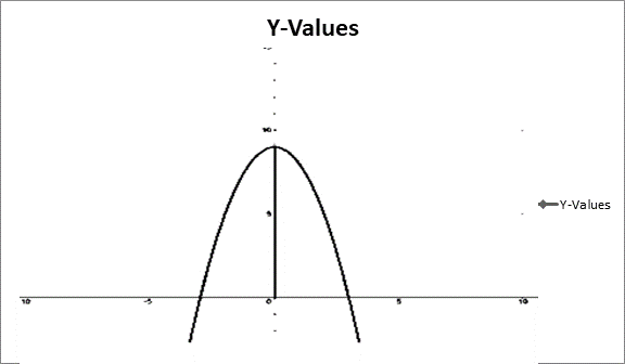 EBK PRECALCULUS W/LIMITS, Chapter 12, Problem 15PS 