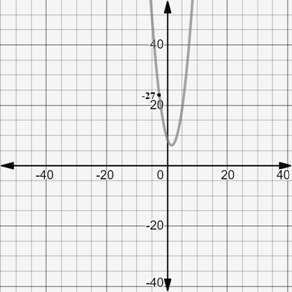 EBK PRECALCULUS W/LIMITS, Chapter 12, Problem 30RE 