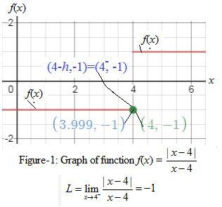 EBK PRECALCULUS W/LIMITS, Chapter 12, Problem 30CLT 