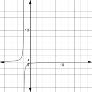 EBK PRECALCULUS W/LIMITS, Chapter 12, Problem 31RE 