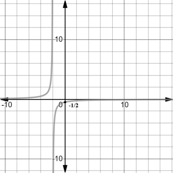 EBK PRECALCULUS W/LIMITS, Chapter 12, Problem 32RE 