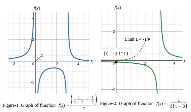 EBK PRECALCULUS W/LIMITS, Chapter 12, Problem 33CLT 