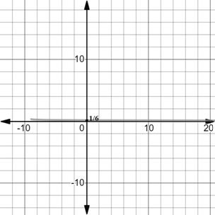 EBK PRECALCULUS W/LIMITS, Chapter 12, Problem 34RE 