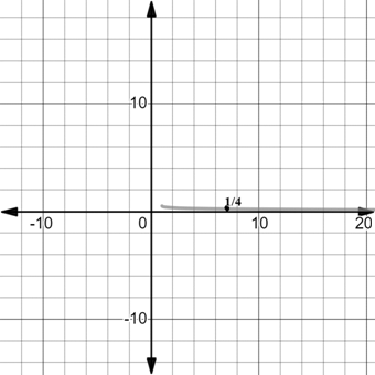 EBK PRECALCULUS W/LIMITS, Chapter 12, Problem 35RE 