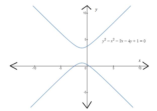 EBK PRECALCULUS W/LIMITS, Chapter 12, Problem 3CLT , additional homework tip  1